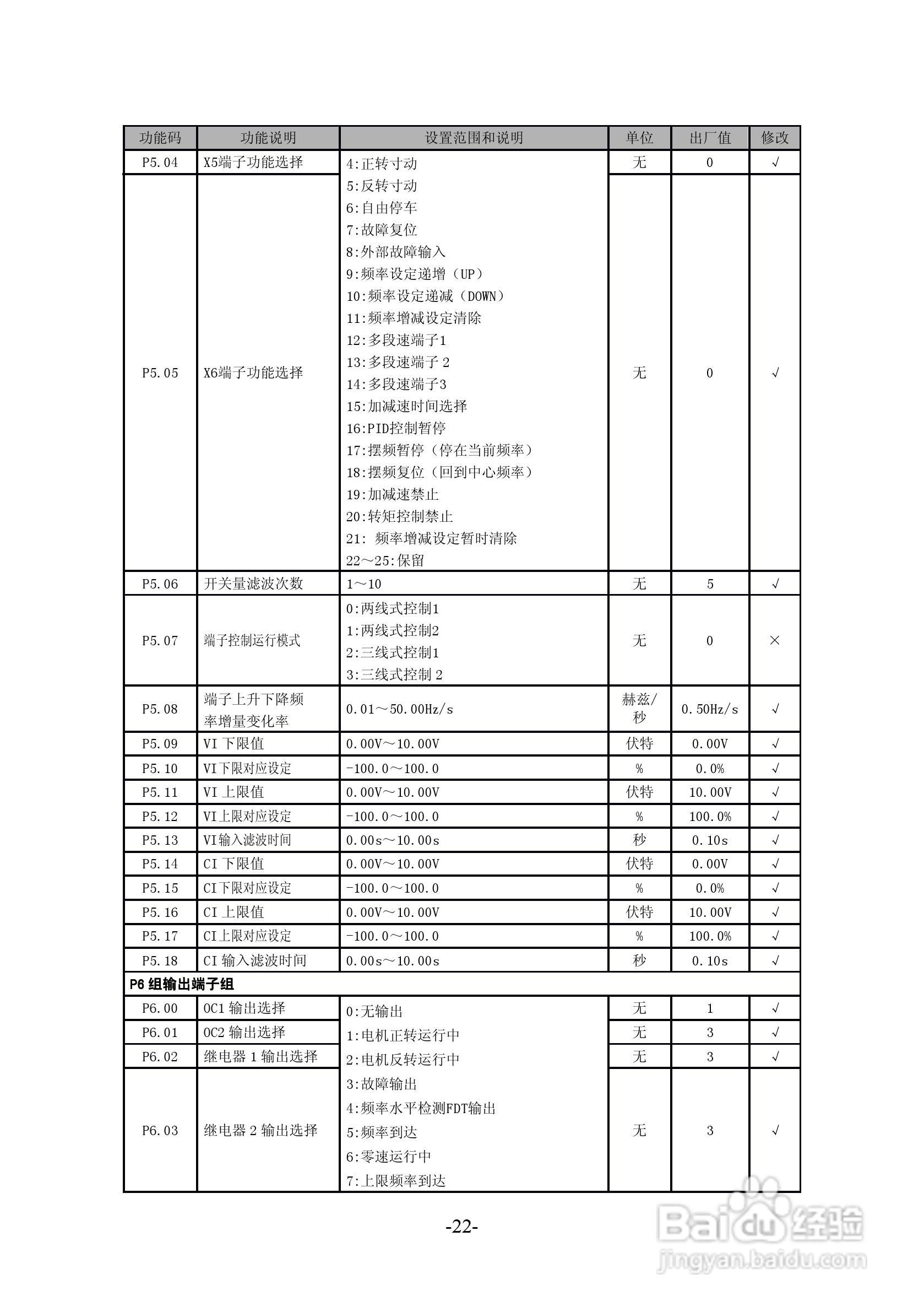 沃森VSI100-G2S0004变频器使用说明书:[3]
