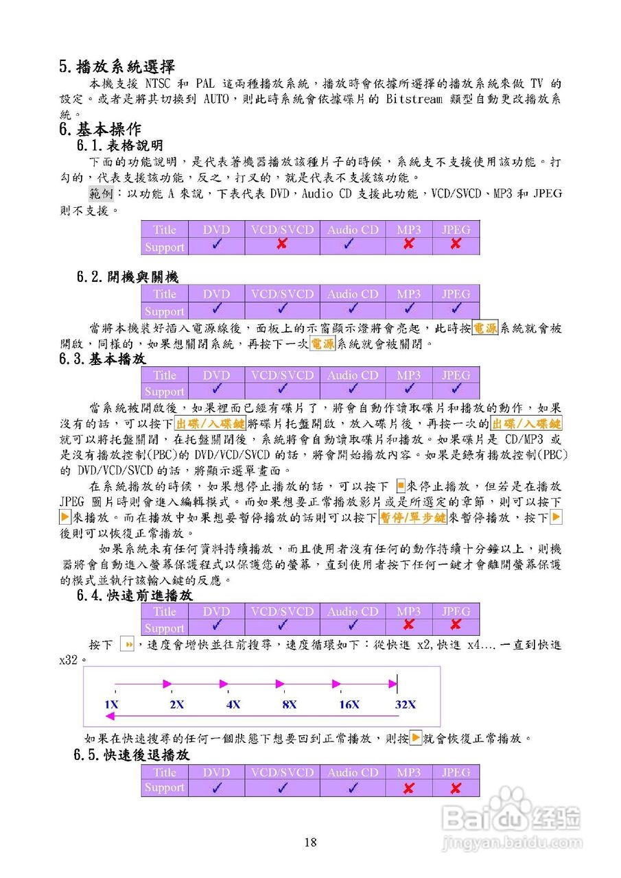 歌林KVD-3801型数位影音光碟机说明书:[1]