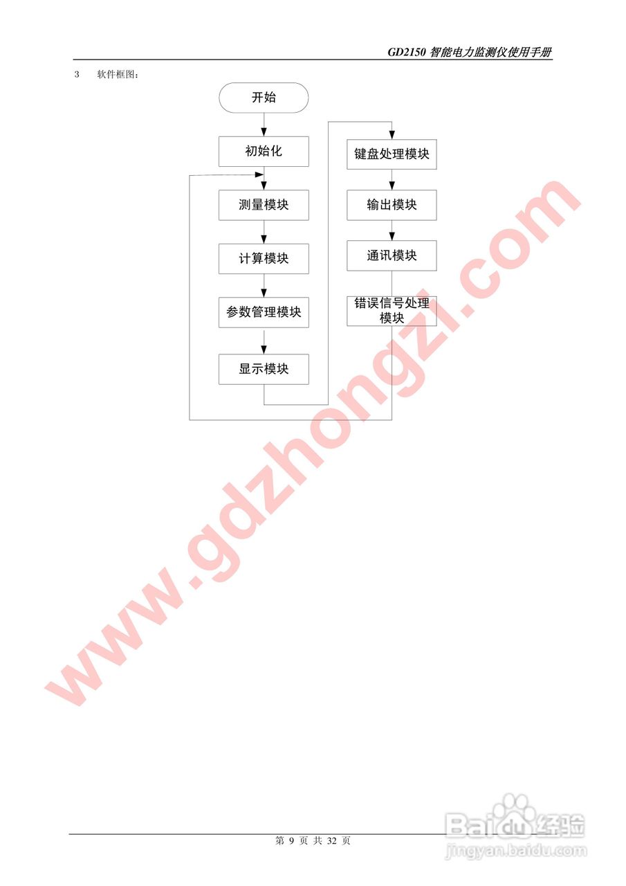 国电中自GD2150智能电力监测仪使用说明书:[1]