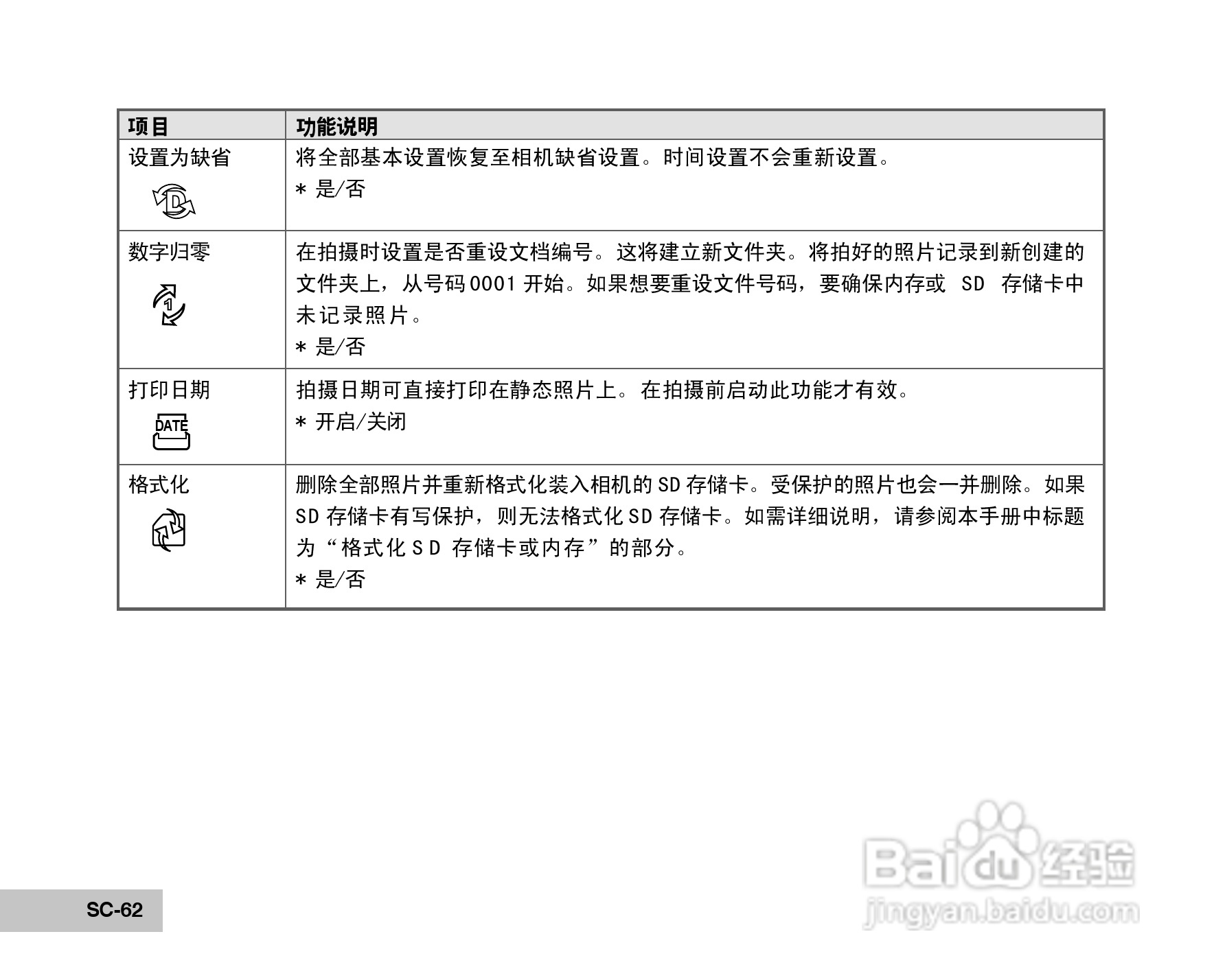 威达ViviCam 5385数码相机使用说明书:[7]