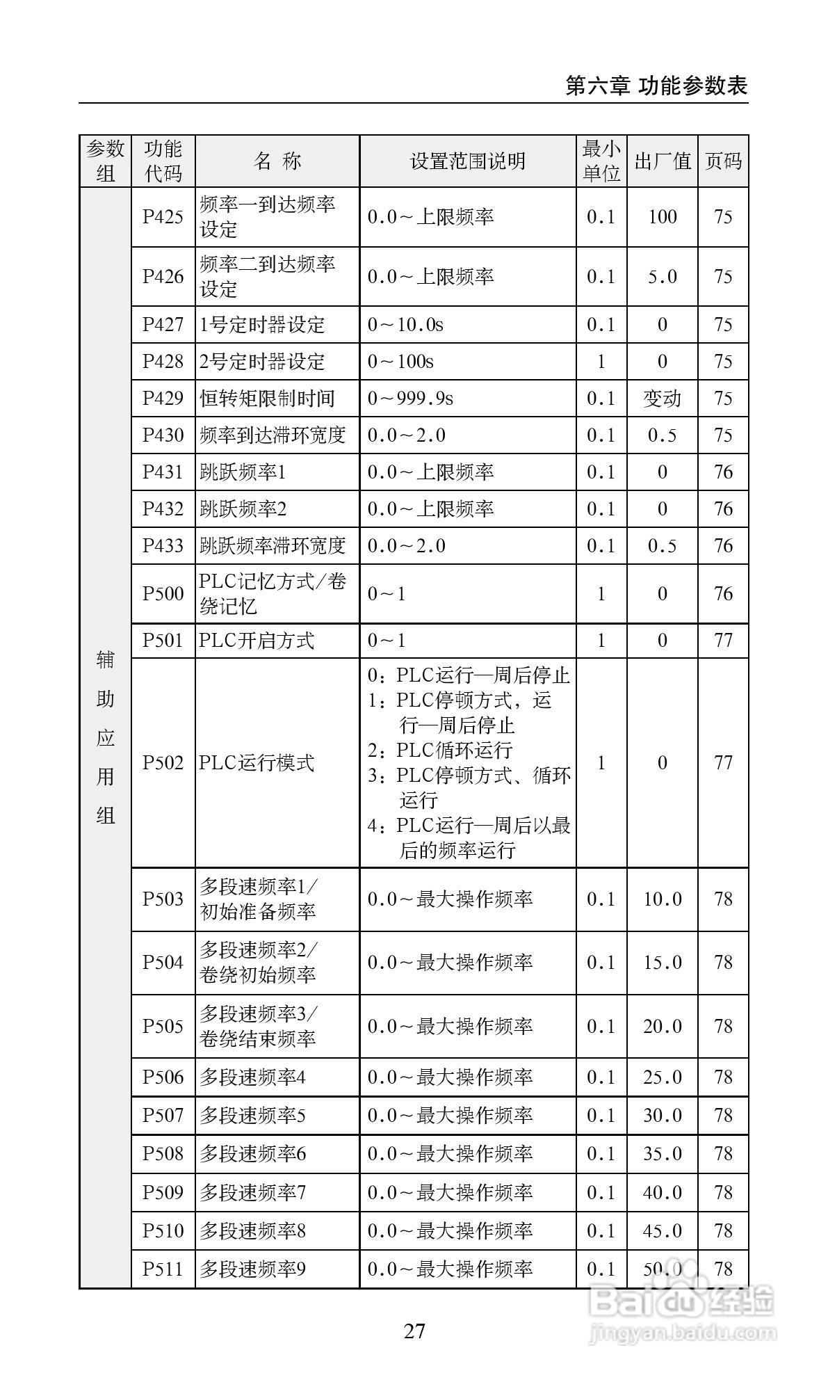 艾兰德ALD2000A01D5K变频器使用说明书:[4]
