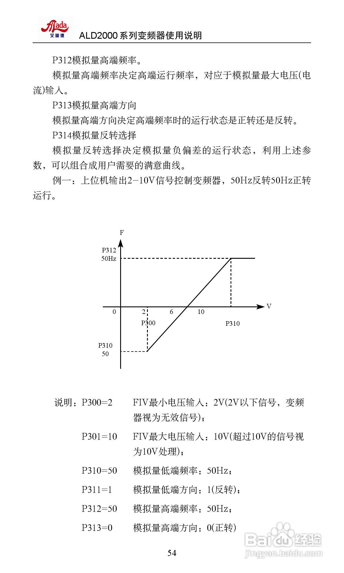 艾兰德ALD2000A01D5K变频器使用说明书:[6]