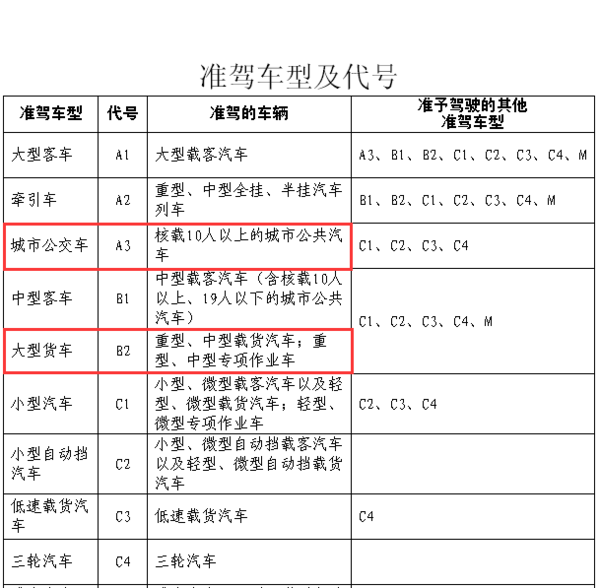 B2驾驶证能开A3吗