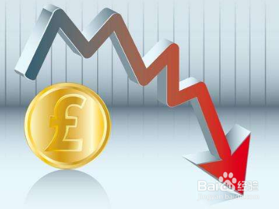 基金封闭期三个月的收益怎么算?