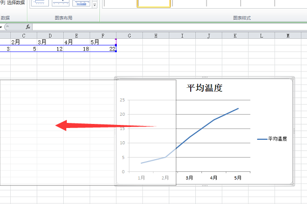 数据图表如何创建 如何调整图标位置发展 如何添加数据 更改图表类型