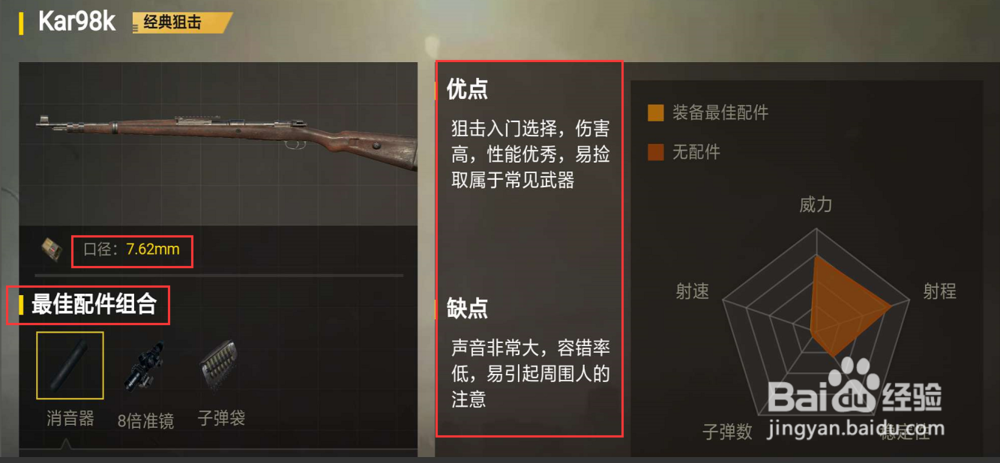 如何更快的了解武器98K