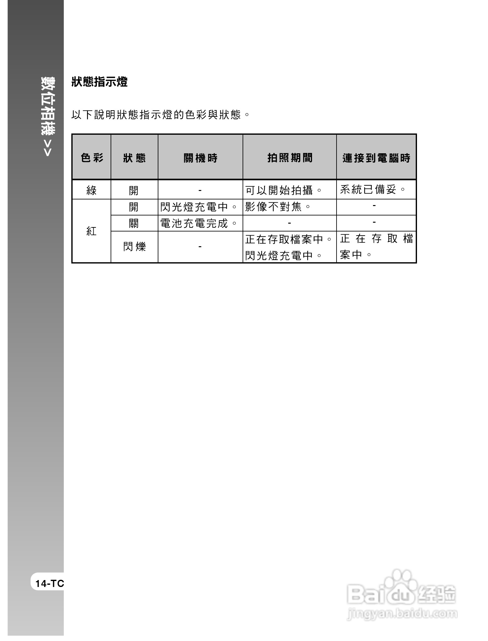 威达V65数码相机使用说明书:[2]
