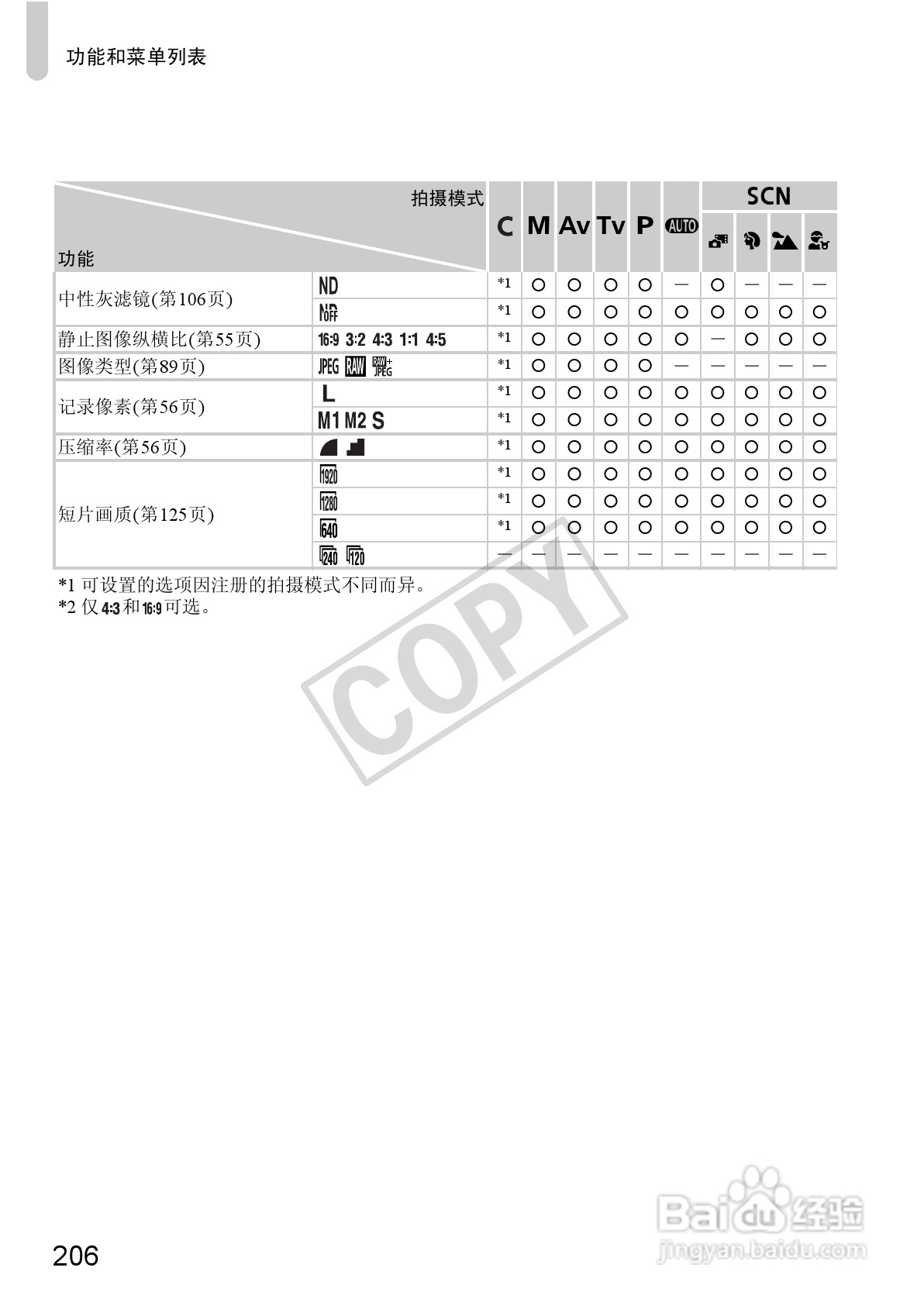 佳能Powershot S100V数码相机使用说明书:[21]