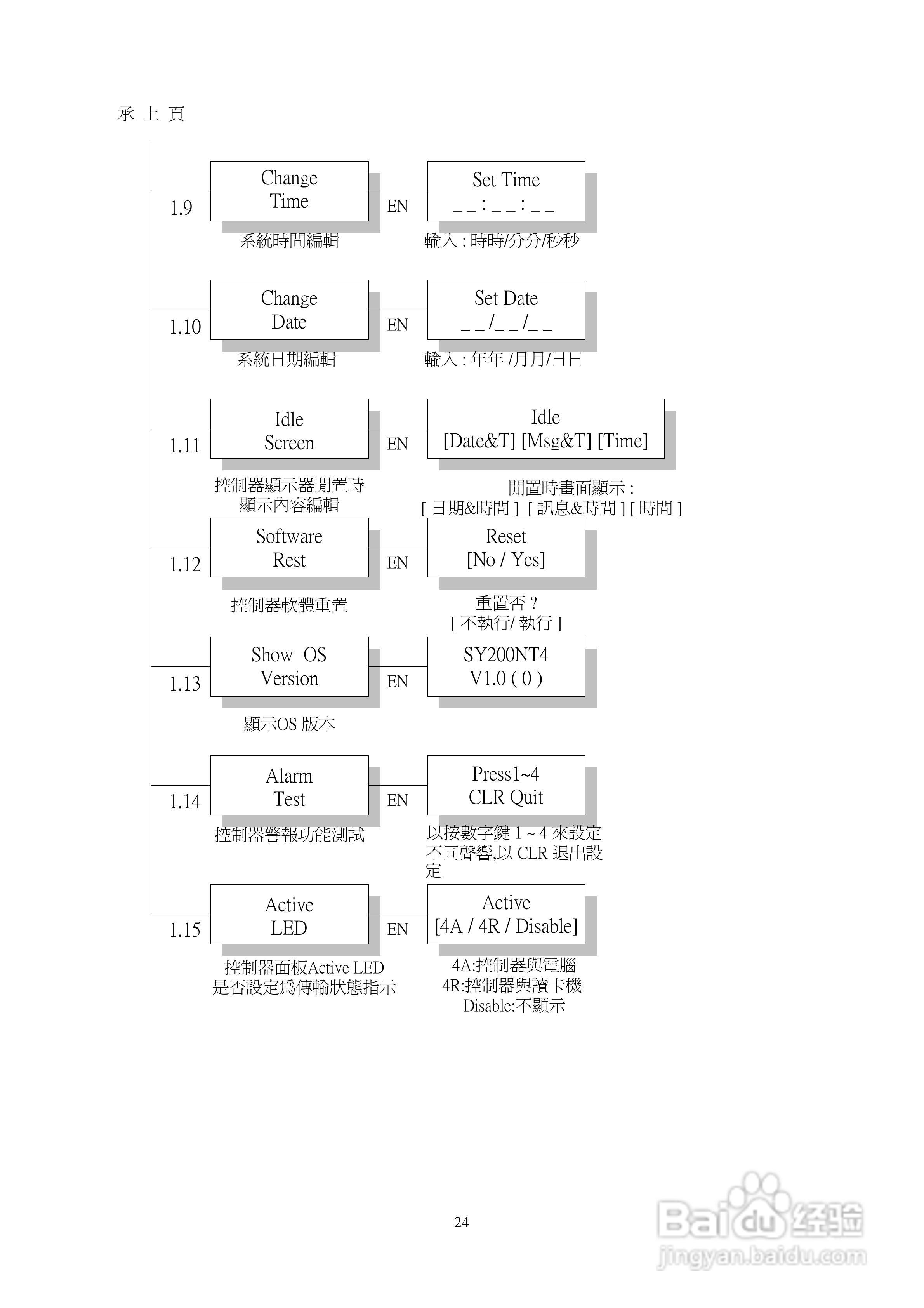 SYRIS SY210NT2门禁操作说明书:[3]