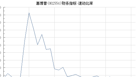 速冻比率指的是什么