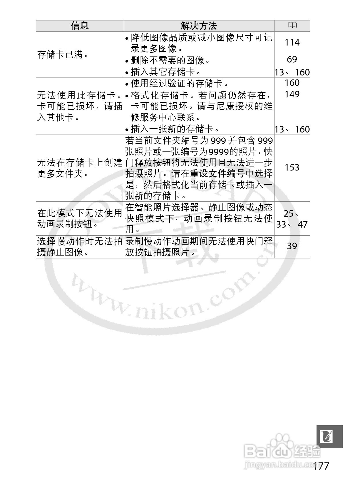尼康Nikon 1 J1数码相机使用说明书:[20]