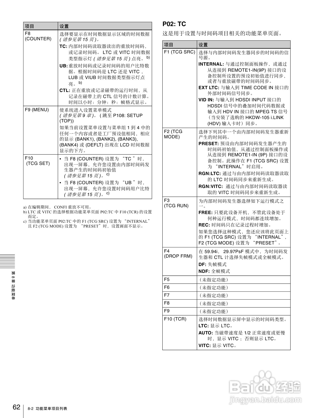 SONY HDW-1800/D1800高清晰度数字磁带录像机操作手册:[4]