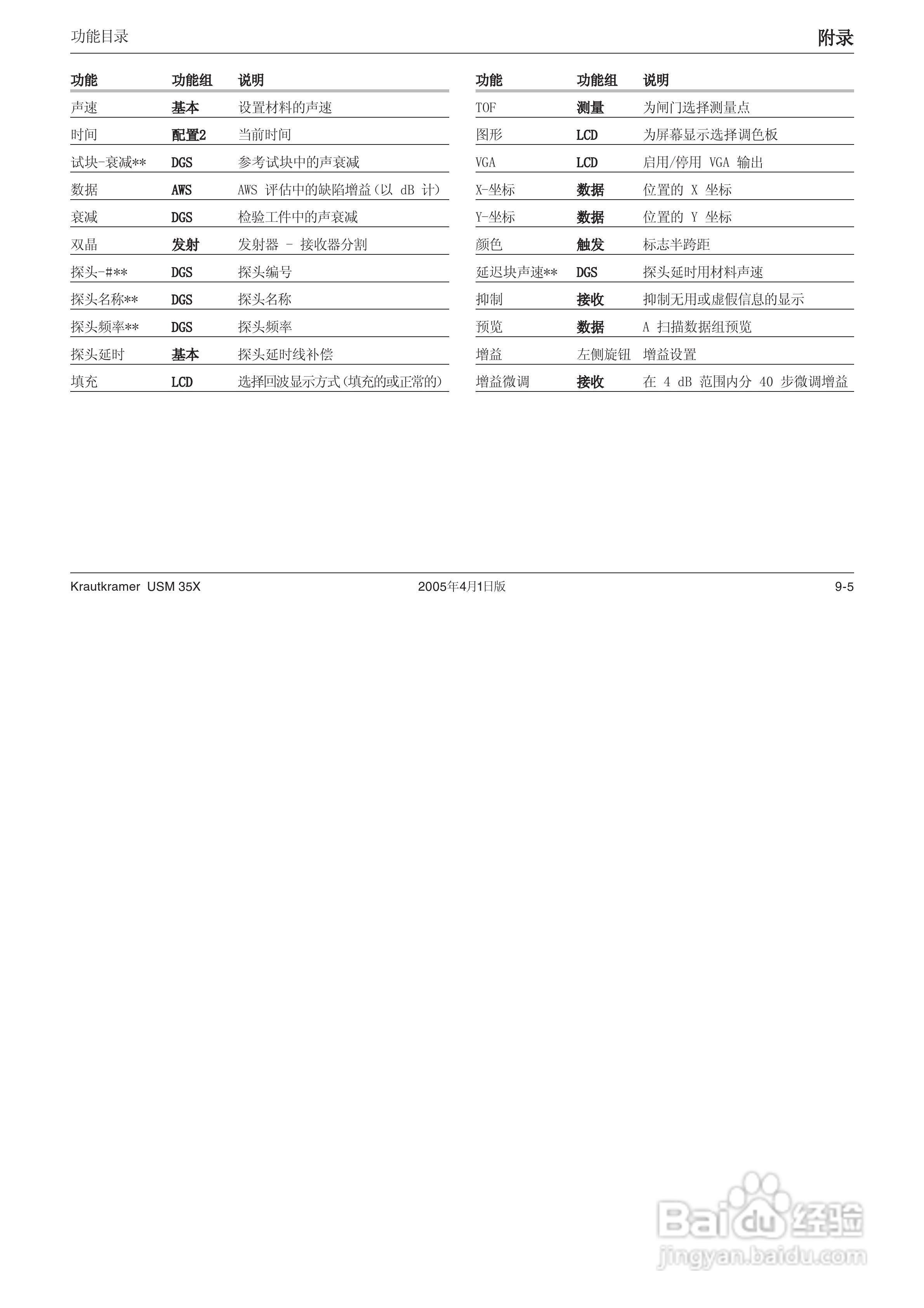 超声波探伤仪USM35XDAC中文操作手册:[19]