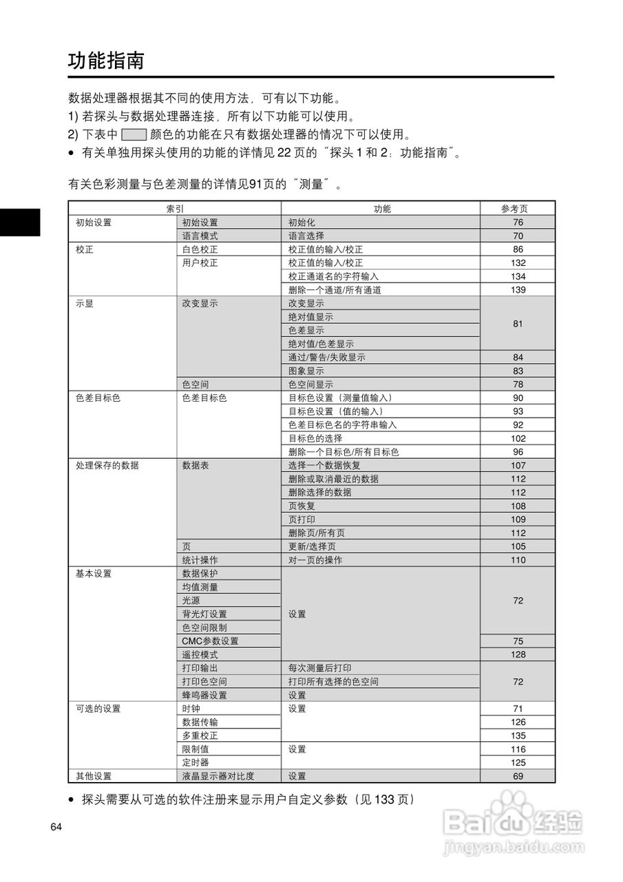 柯尼卡美能达色彩色差计CR-400 410使用说明书:[7]