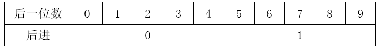 史丰收速算法——0、1、2、5的乘法规律