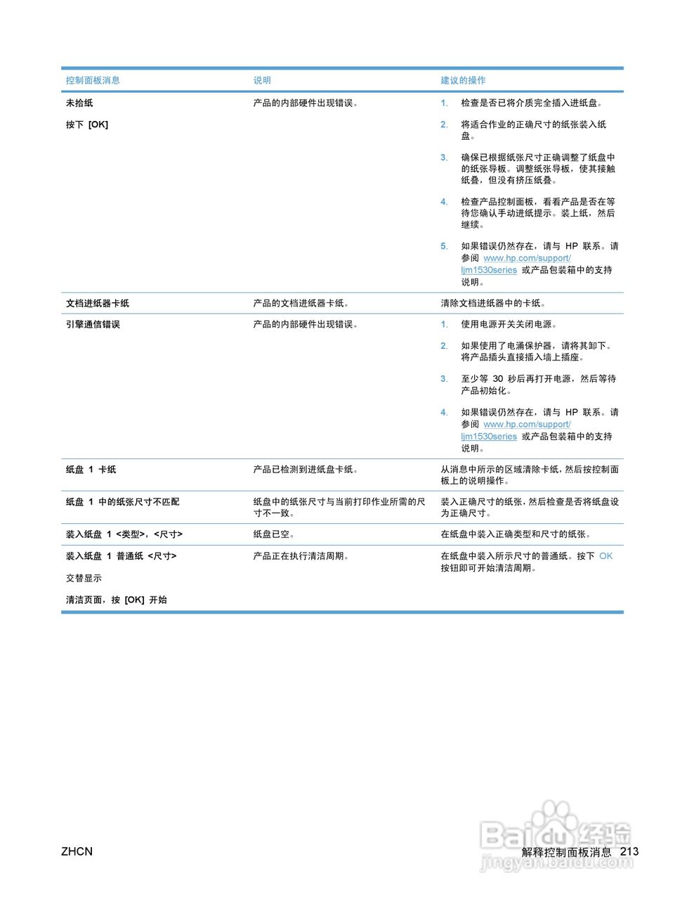 惠普 LASERJET PRO M1530一体机说明书:[23]