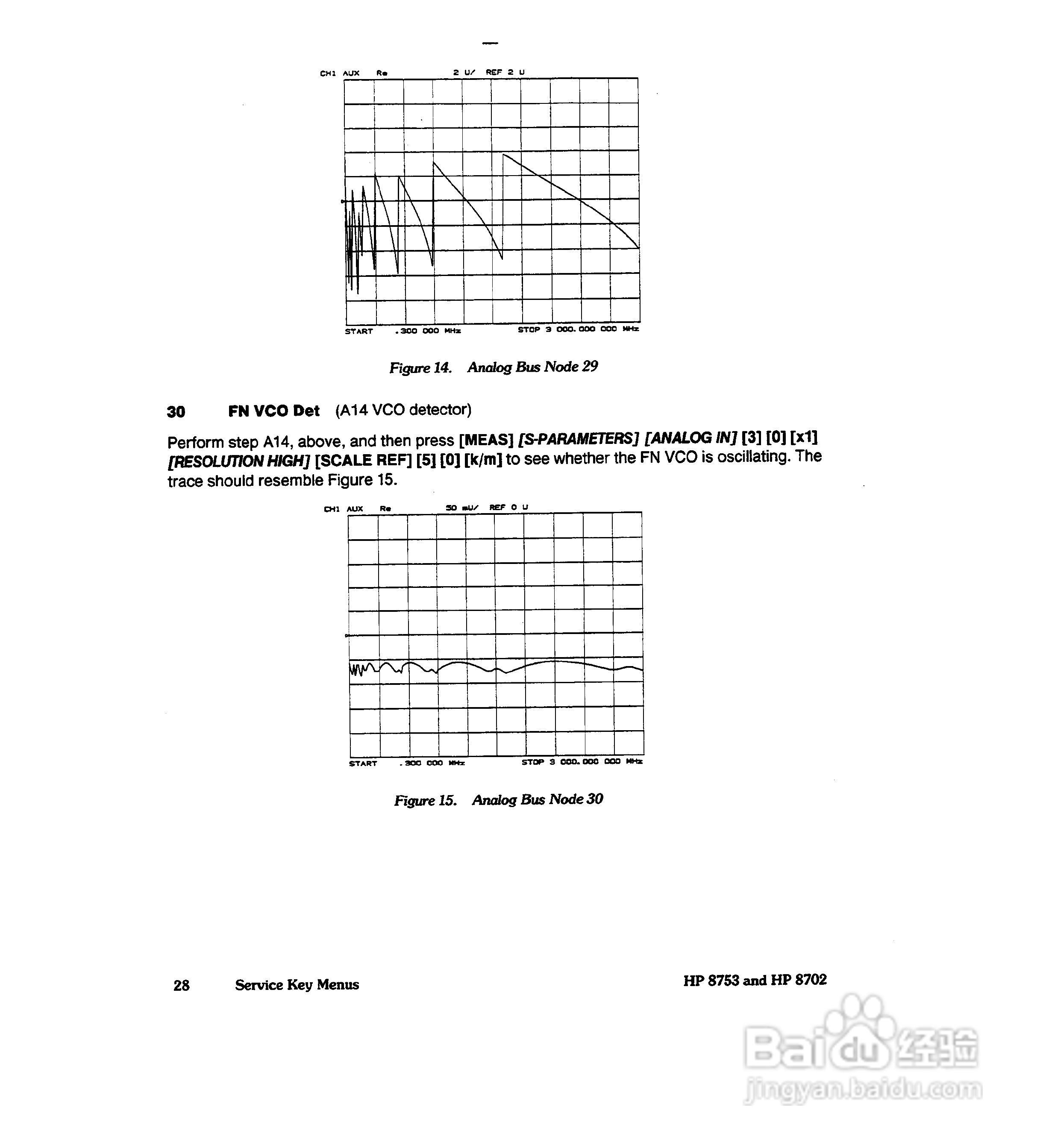 HP8753A/B/ C分析仪说明书:[38]