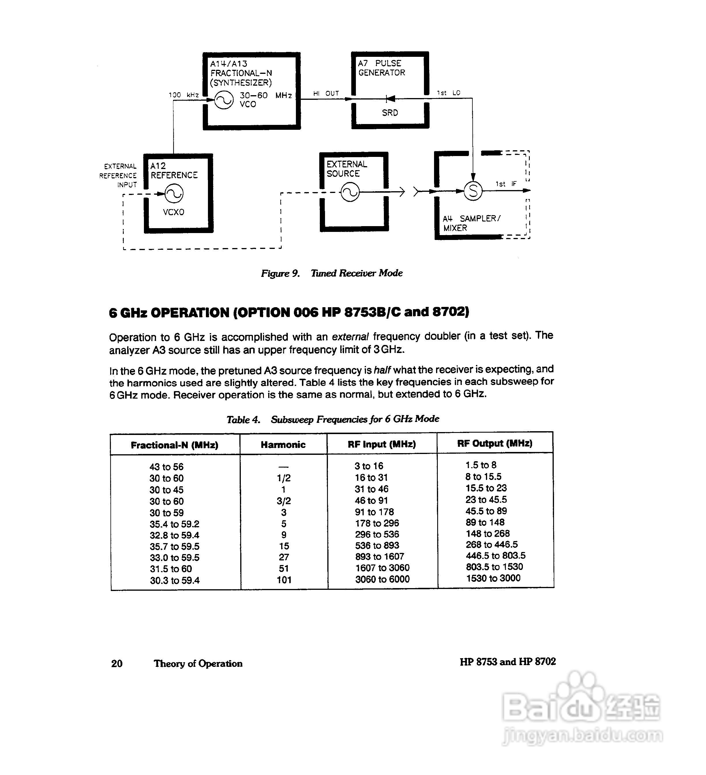 HP8753A/B/ C分析仪说明书:[41]