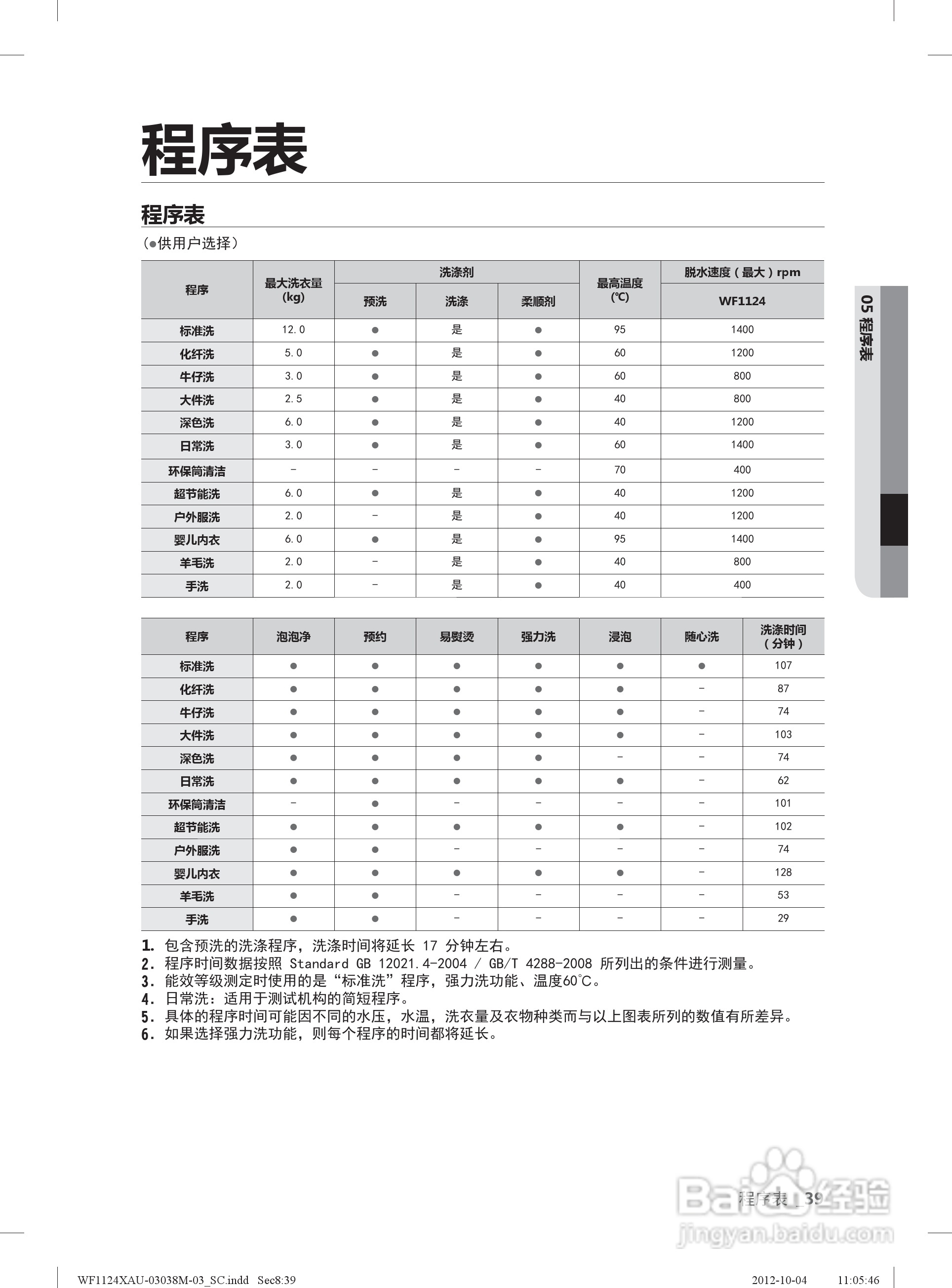 三星WF1124ZBU洗衣机使用说明书:[4]