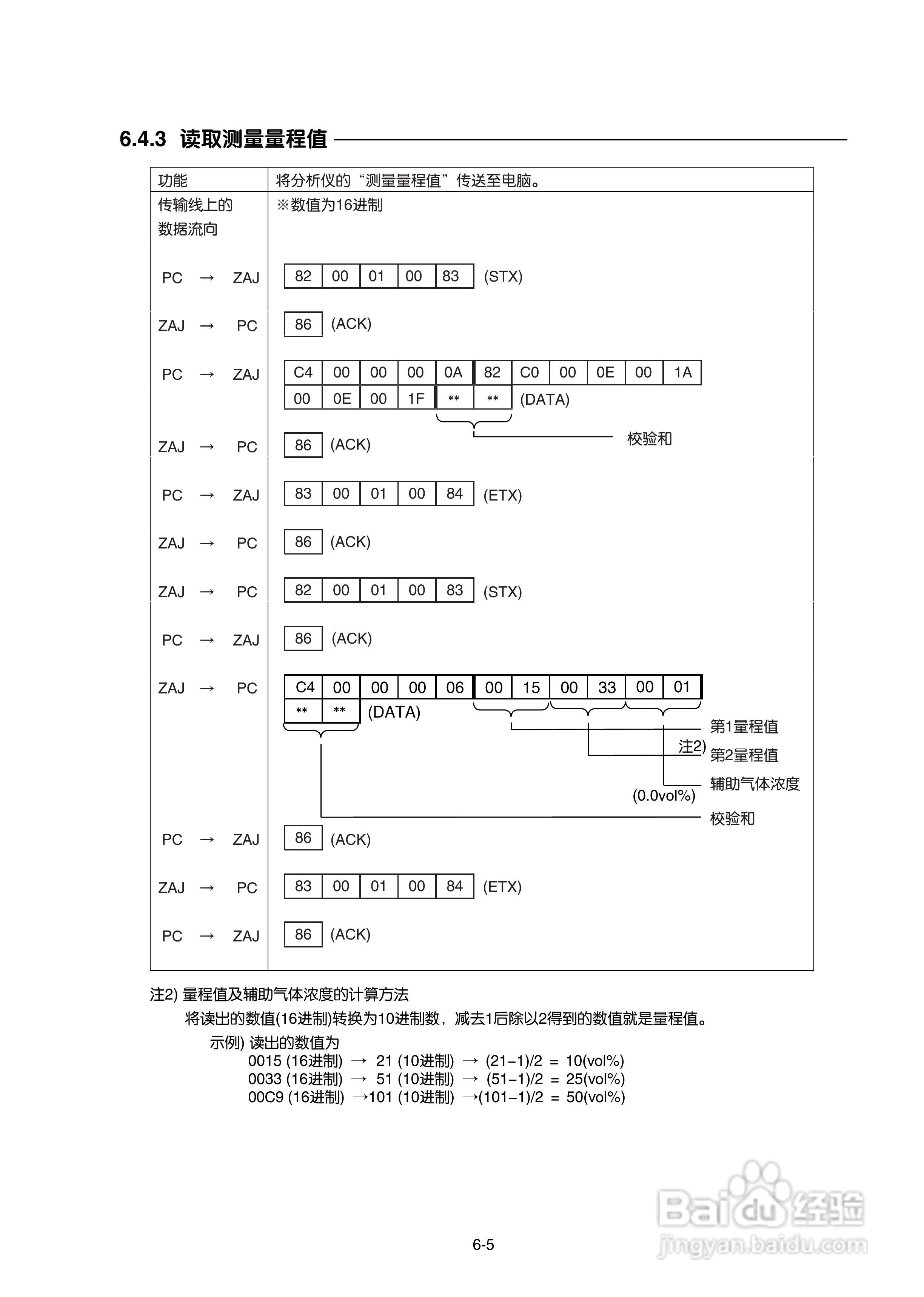 富士ZAJ磁氧分析仪使用手册:[5]