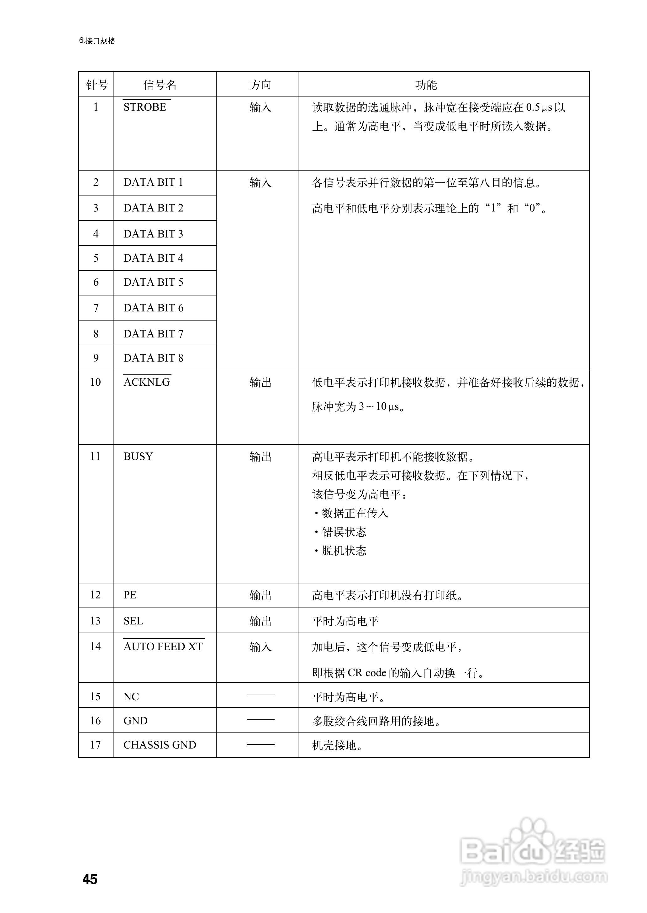 OKI MICROLINE 5340CⅡ宽行通用针式打印机使用说明书:[6]