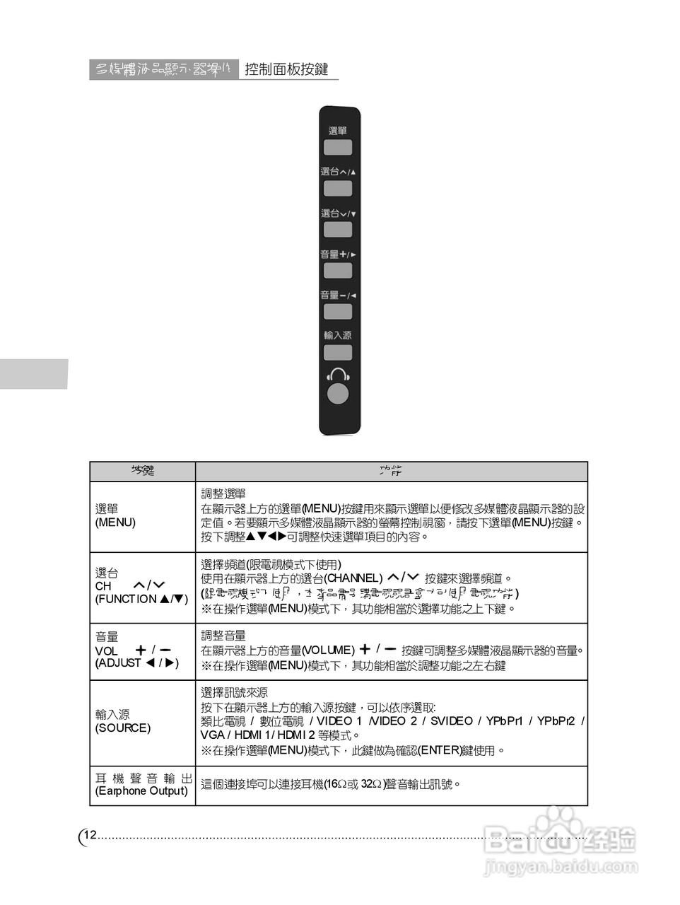 奇美多媒体液晶显示器TL-42W6050D型使用说明书:[2]