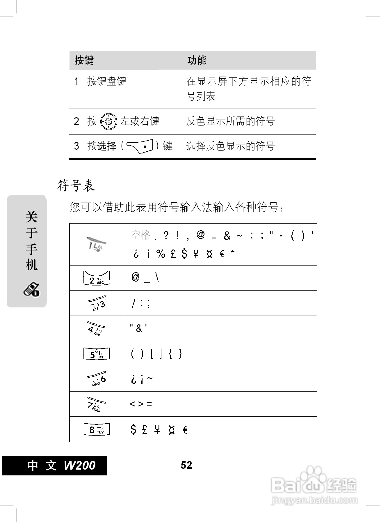 摩托罗拉W200手机使用说明书:[6]