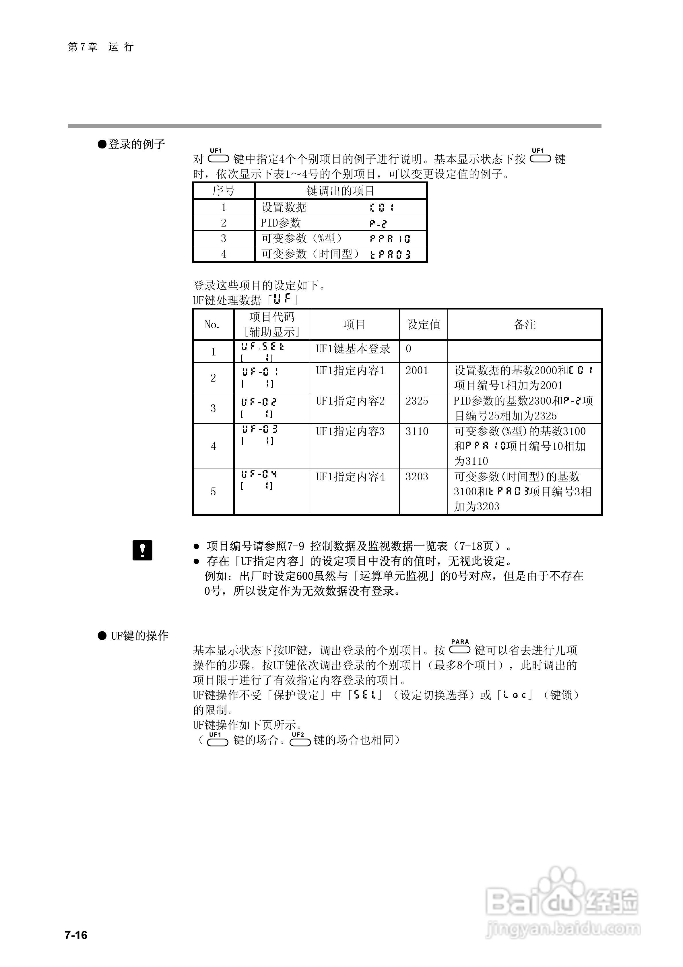 日本山武指示调节器SDC40B使用说明书:[10]