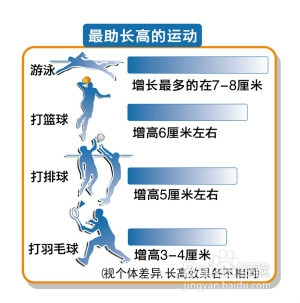 怎樣才能真正的長高?