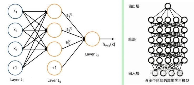 深度学习:你的工作站够吗?UltraLAB定制经验分享