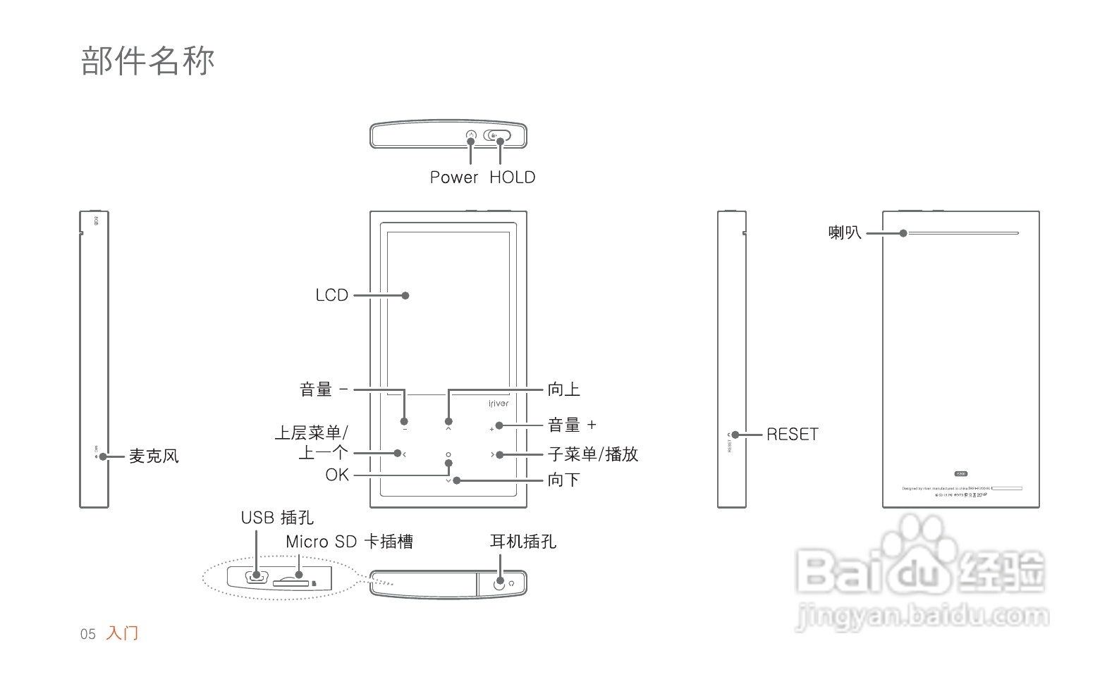 艾利和MP3播放器E200型使用说明书:[1]