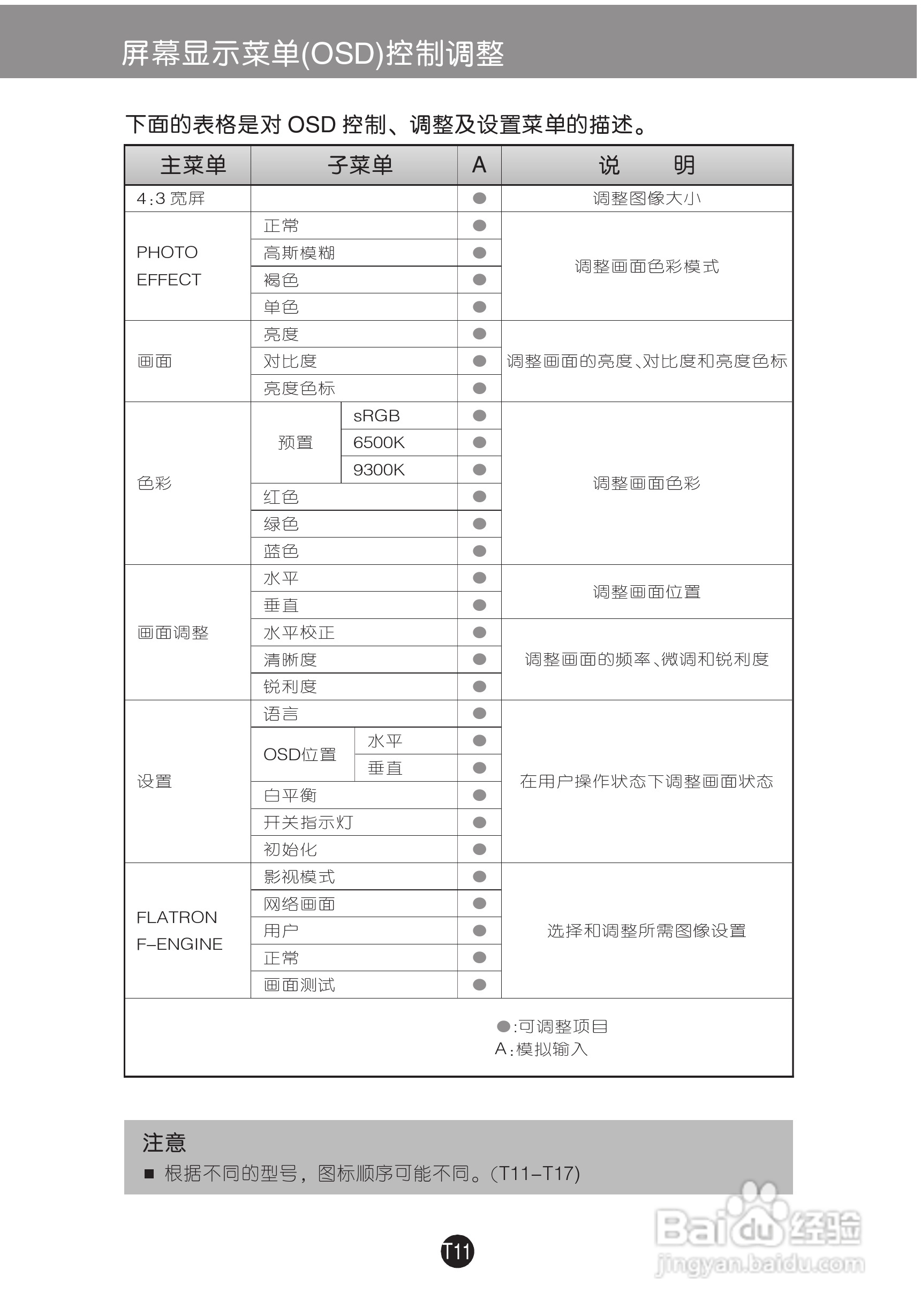 LG W2043S液晶显示器使用说明书:[2]
