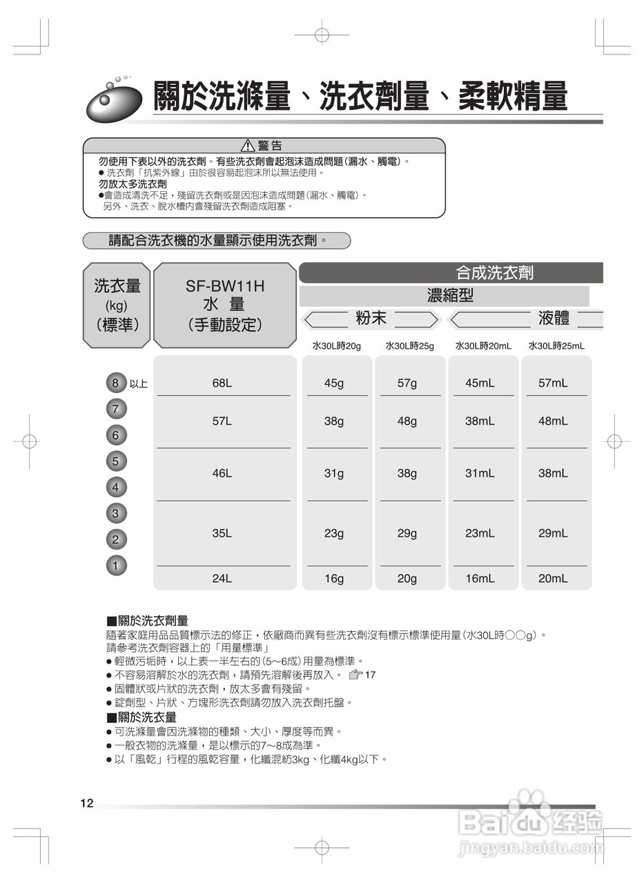 日立SF-BW11H洗衣机使用说明书:[2]