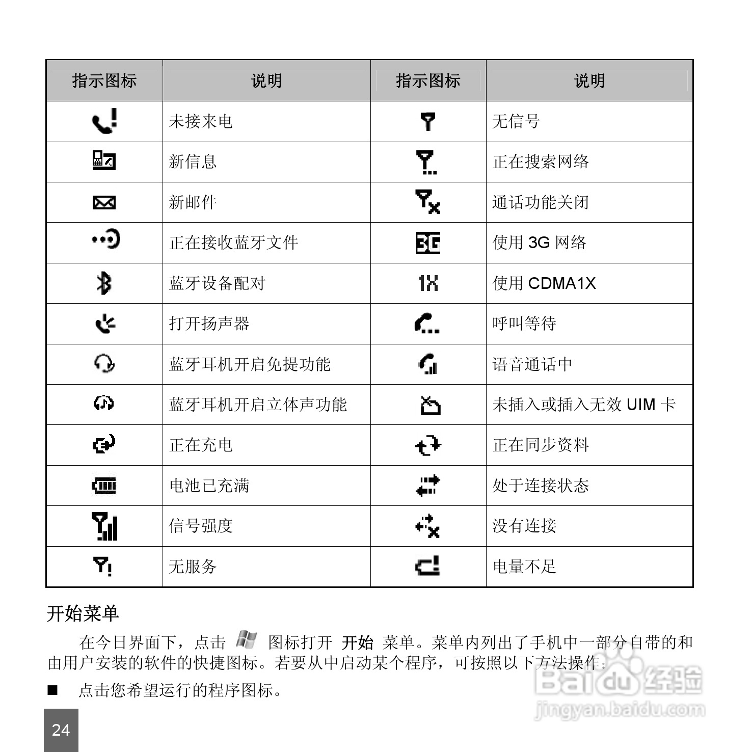 中兴ZTE-E N72手机使用说明书:[3]