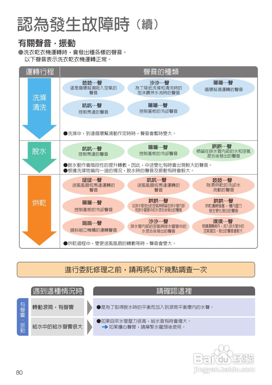 日立SF-BD3300TR洗衣机使用说明书:[8]