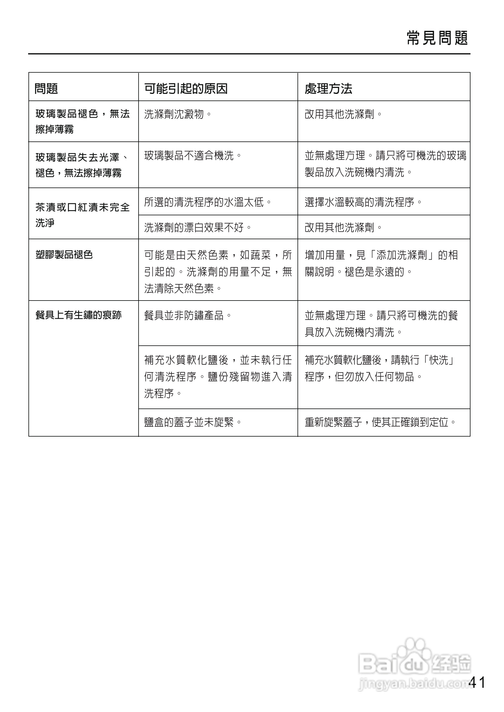 美诺Miele洗碗机G1430使用说明书:[5]