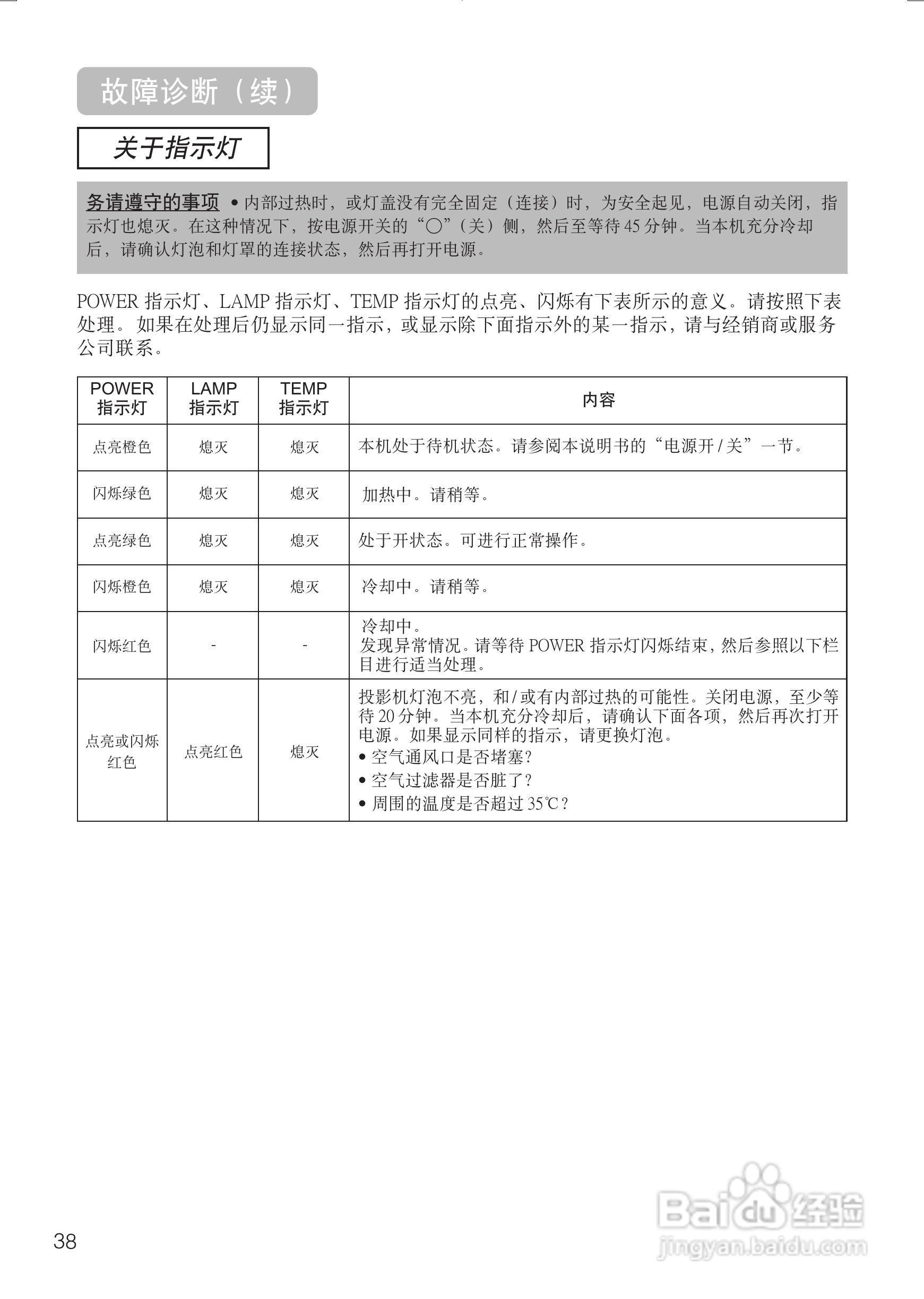 日立 PJTX10投影机说明书:[5]