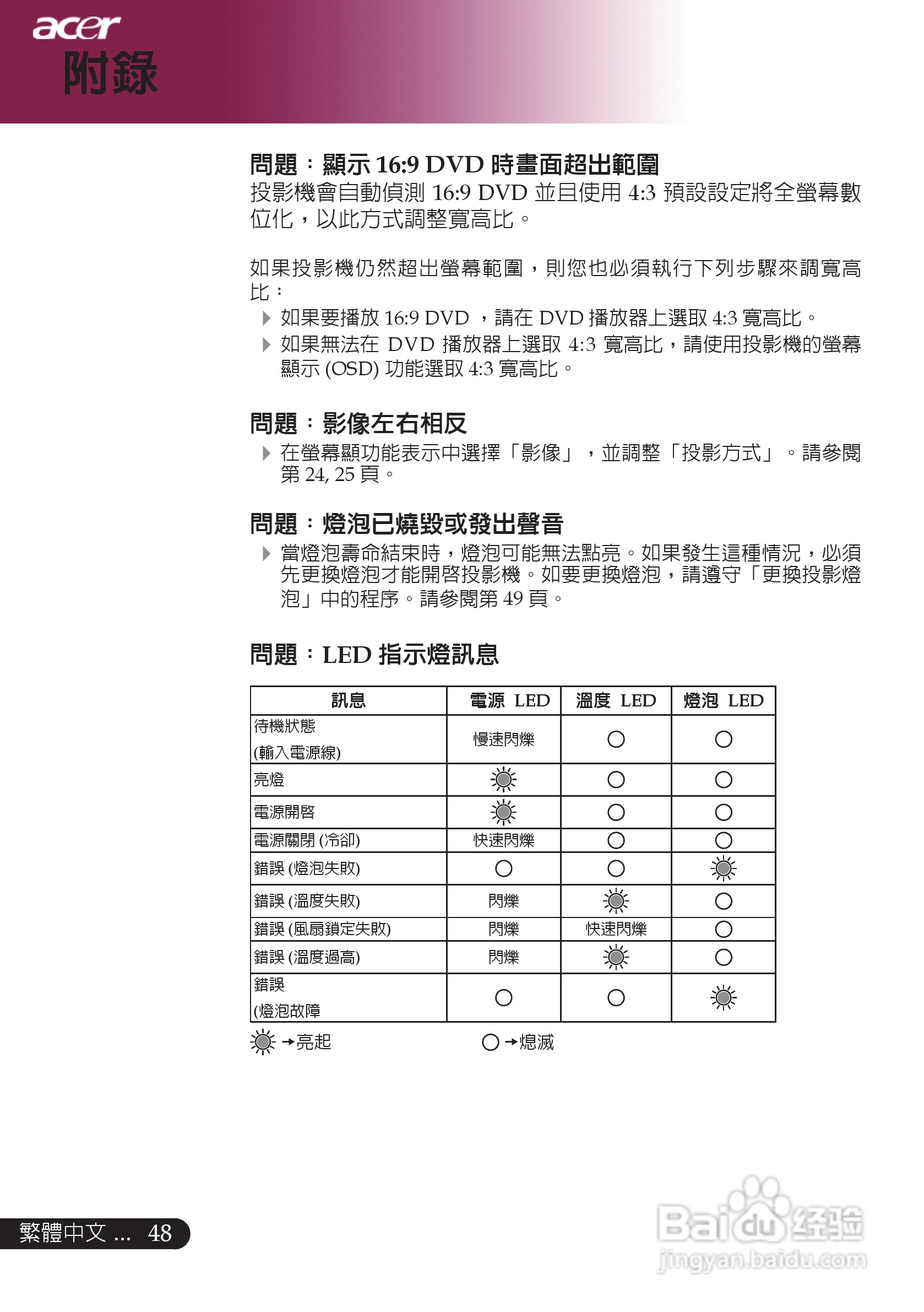 宏基PD726/PD727投影机中文说明使用手册:[5]