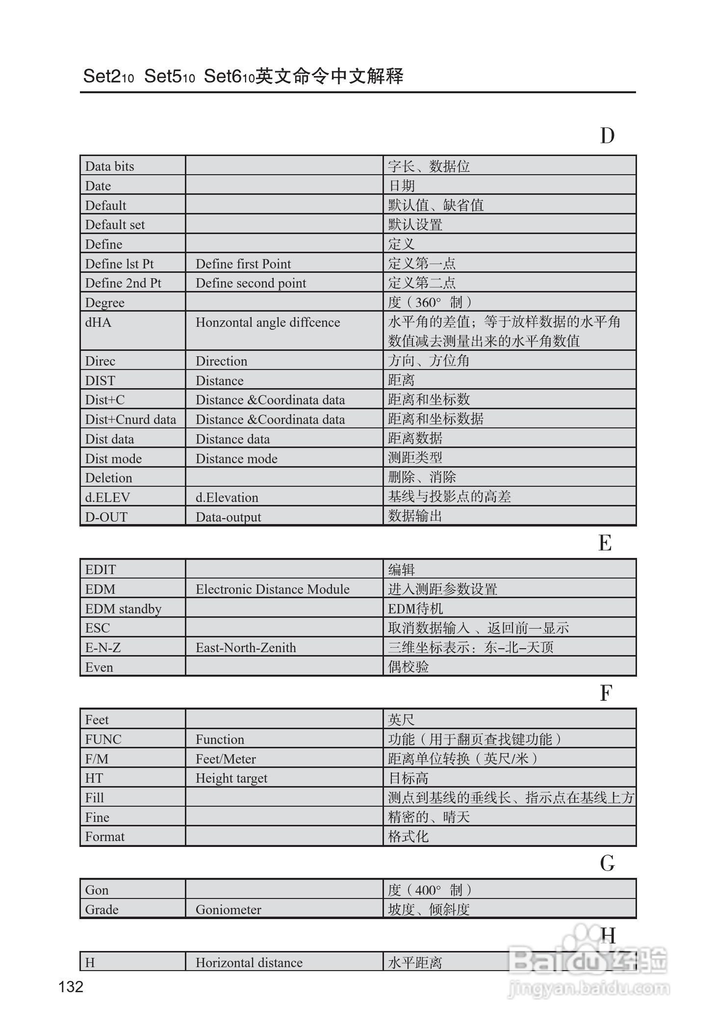 索佳SET210、510、610全站仪(光波测距经纬仪)使用手册:[14]