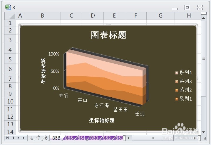 EXCEL三维百分比堆积面积图显示布局4的效果