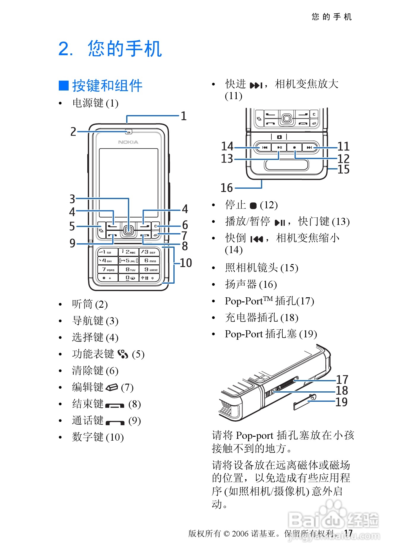 诺基亚3250手机使用说明书:[2]