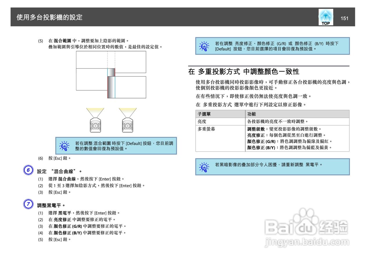 爱普生EB-Z8150投影机使用说明书:[16]