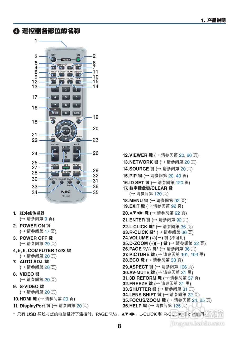 日电NP-PX800X+投影机说明书:[3]