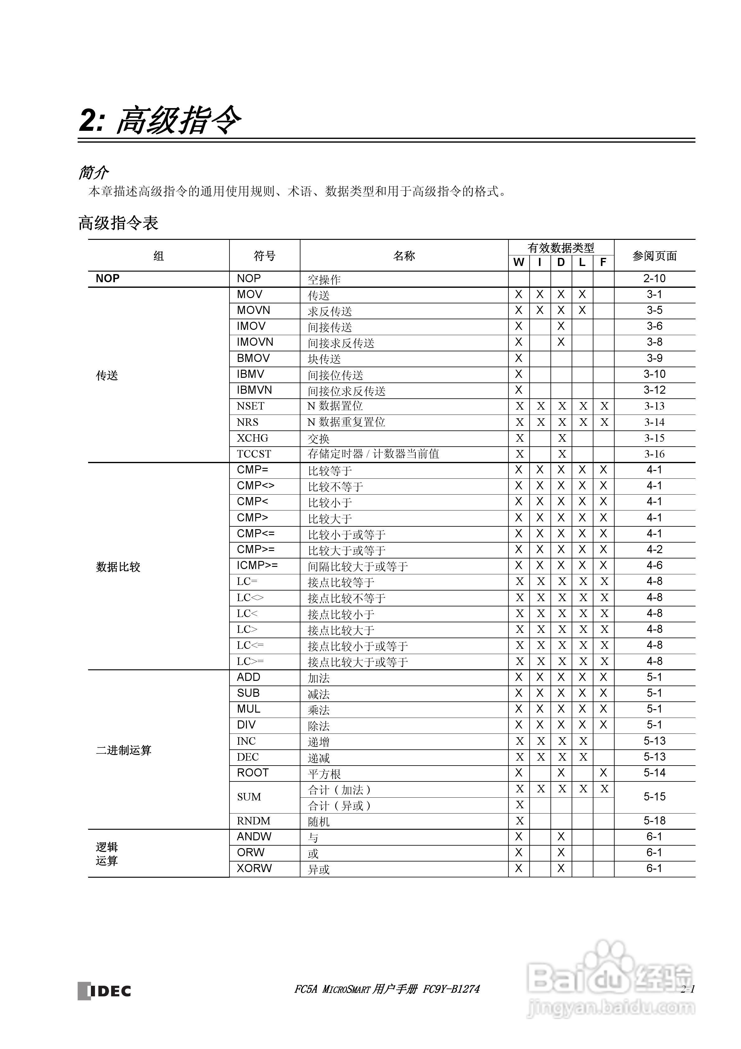 FC5A型可编程控制器_显示器使用说明书:[2]