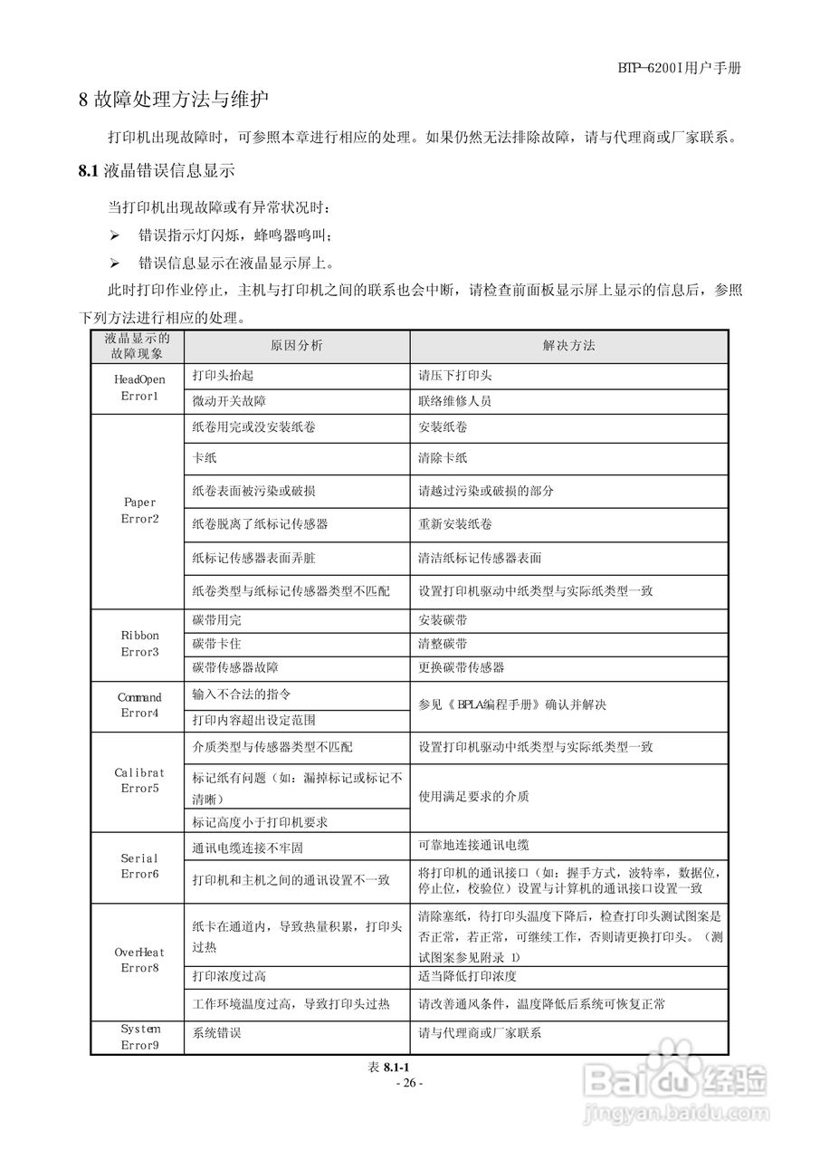 新北洋BTP-6200I标签打印机用户手册:[3]