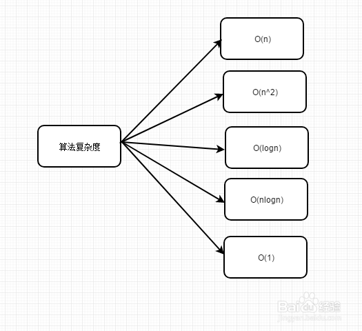 算法复杂度解析