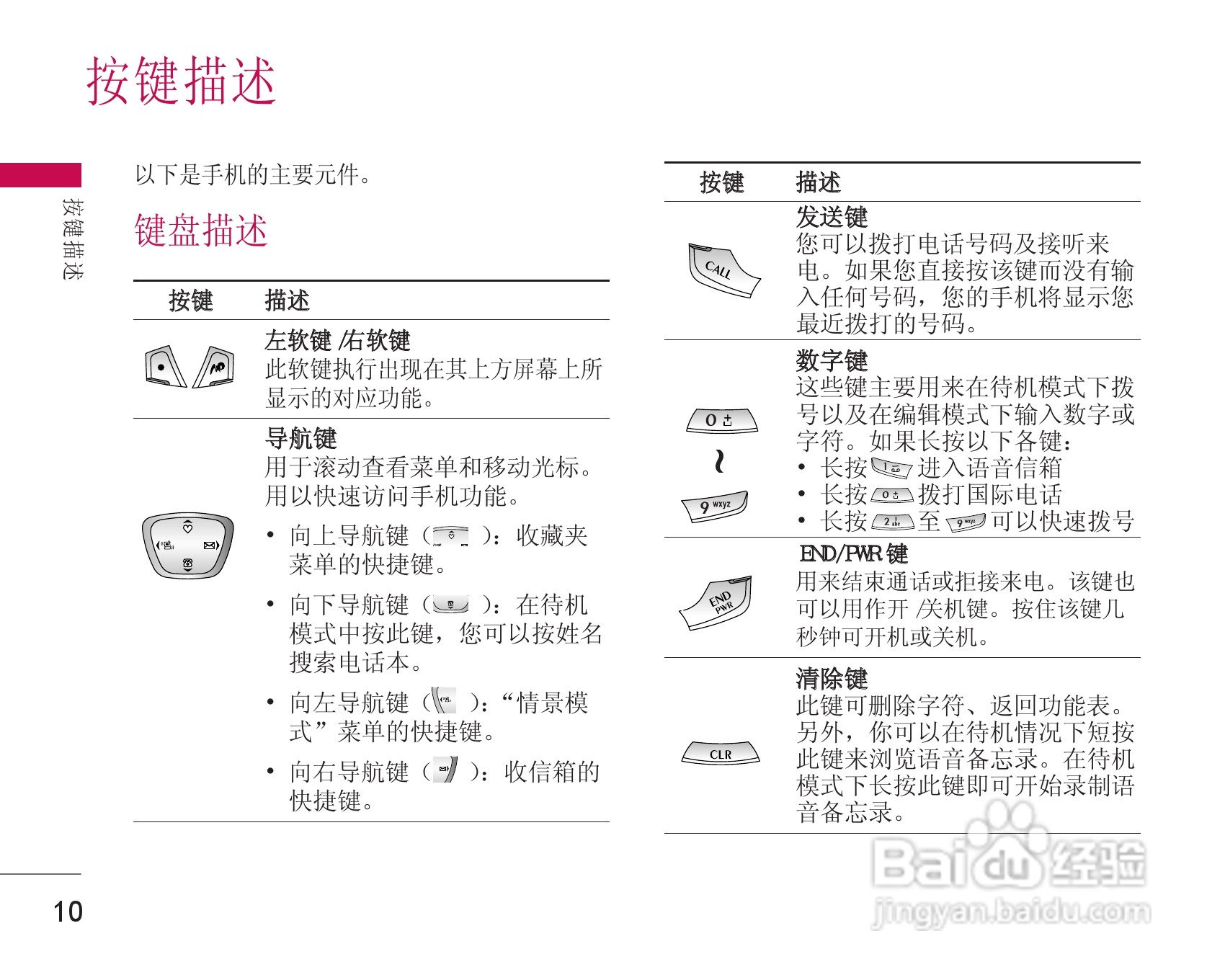 乐金手机LG-G635型使用说明书:[2]
