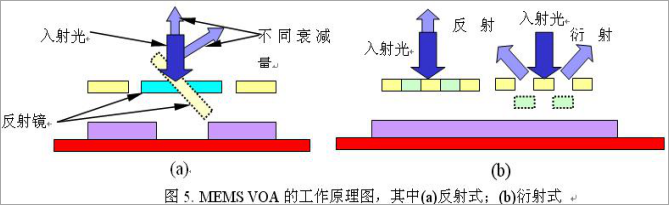 涨知识：什么是光衰减器，工作原理是什么？