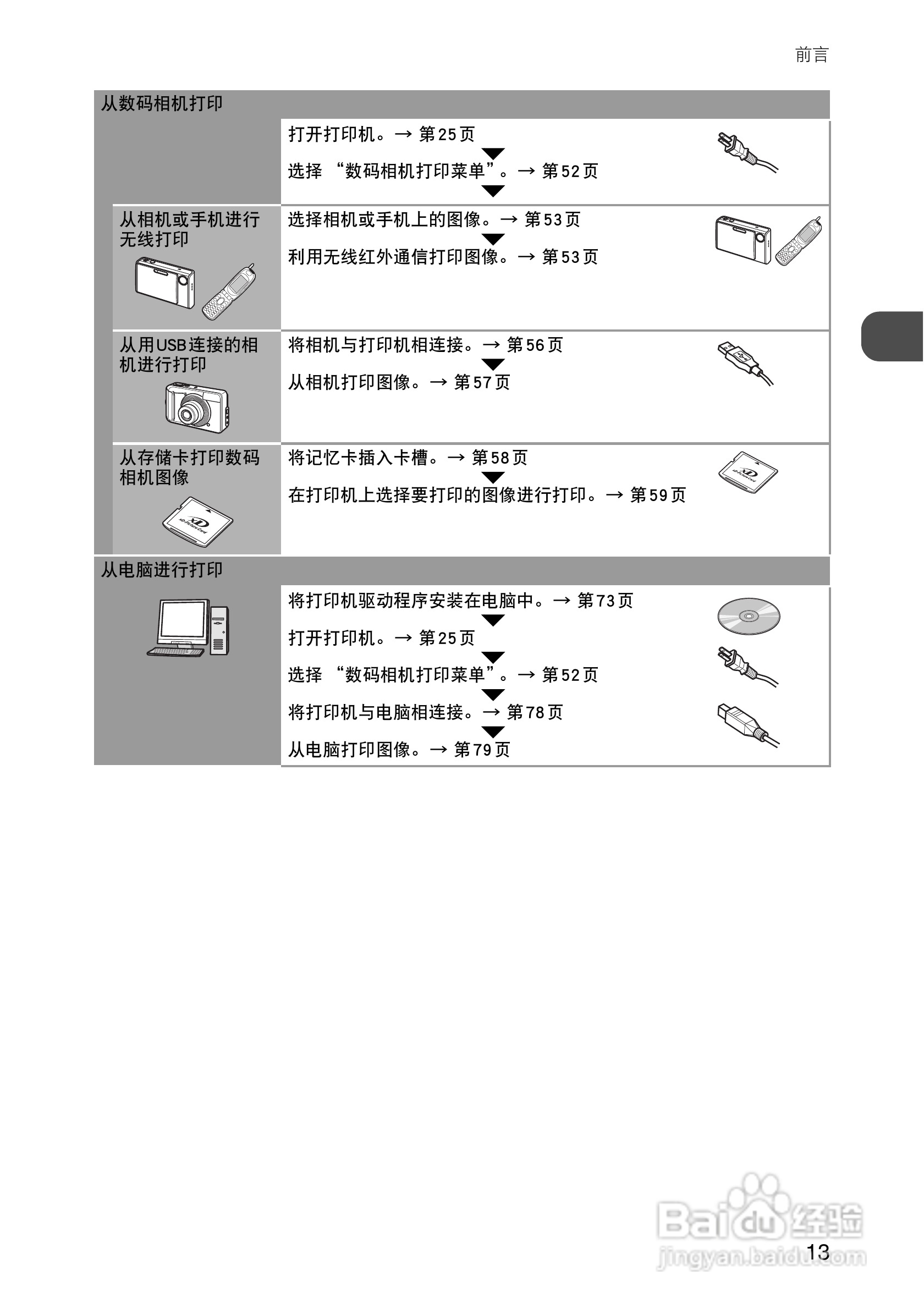FUJIFILM FinePix Printer IP-10数码照片打印机操作说:[2]