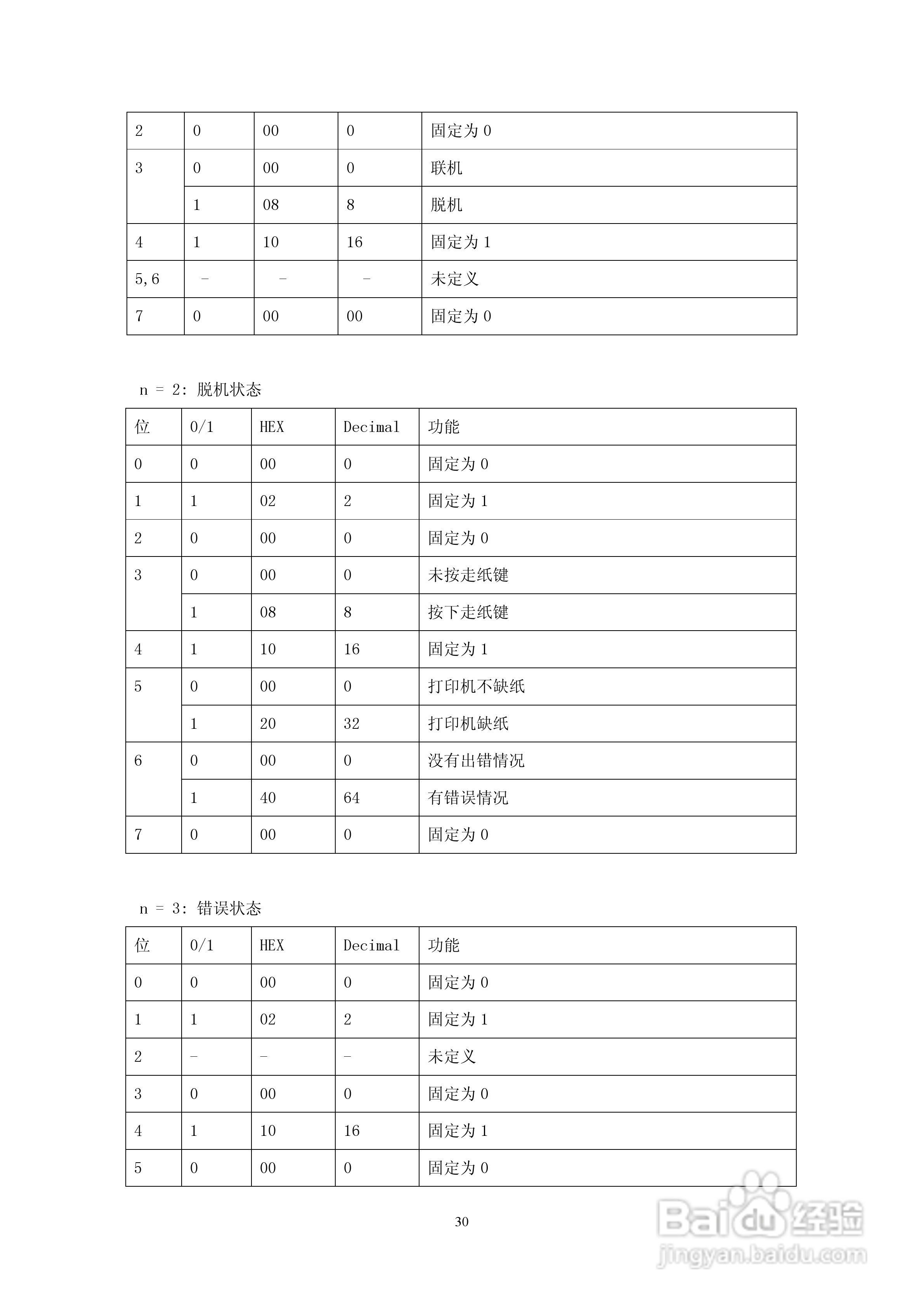 SP-RMDIIIB微型热敏打印机说明书:[3]